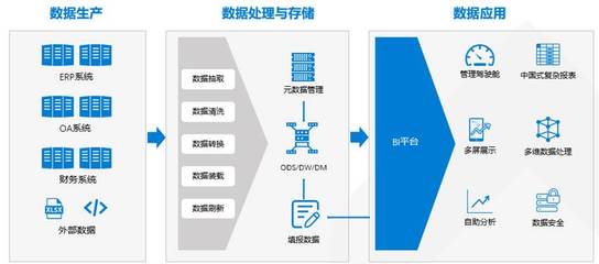 H3C TaaS服務(wù) 高效、安全的數(shù)據(jù)處理與存儲(chǔ)解決方案