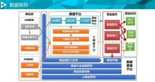 突擊大廠面試，1400頁大數據手冊開源 數據處理和存儲服務詳解