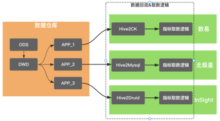 滴滴數(shù)據(jù)服務(wù)體系建設(shè)實(shí)踐 打造高效可靠的數(shù)據(jù)處理與存儲(chǔ)服務(wù)