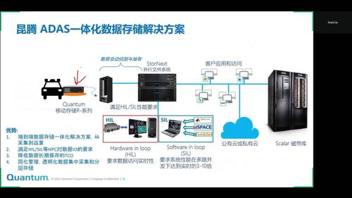 昆騰ADAS一體化數(shù)據(jù)存儲(chǔ)解決方案 賦能智能駕駛的數(shù)據(jù)基石