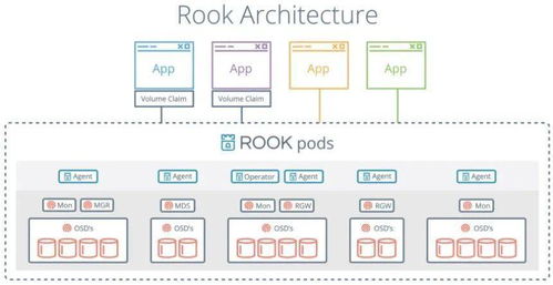 極簡(jiǎn)存儲(chǔ)史 從單機(jī)、集中式、分布式到云原生數(shù)據(jù)處理與存儲(chǔ)服務(wù)