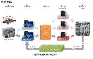 2018年傾斜攝影測(cè)量中無(wú)人機(jī)數(shù)據(jù)處理與存儲(chǔ)服務(wù)的完美配置方案