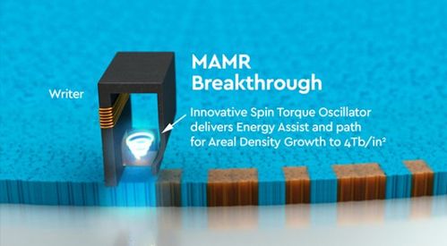 大模型與AIGC浪潮下，數(shù)據(jù)中心存儲(chǔ)的演進(jìn)與挑戰(zhàn)