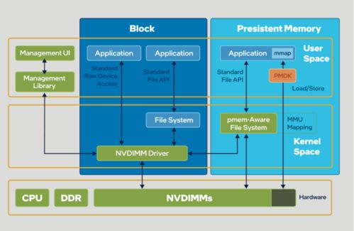 智能推薦時(shí)代的信息過(guò)載 從數(shù)據(jù)與存儲(chǔ)層入手
