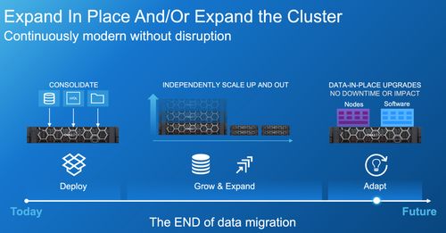 服務(wù)器渠道轉(zhuǎn)型存儲(chǔ)市場(chǎng) 機(jī)遇、挑戰(zhàn)與戰(zhàn)略路徑