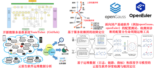 智能化軟件工程與系統(tǒng) 驅(qū)動現(xiàn)代計算機(jī)軟件全生命周期的新范式